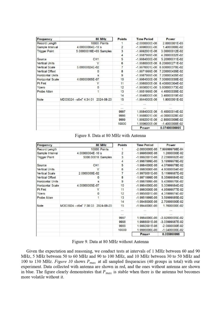 the design of an impedance matching system for a small rf antenna page 0010